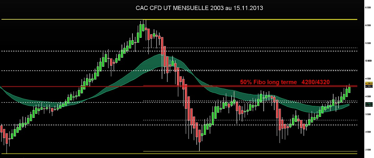 mensuel caccfd 2002 15112013